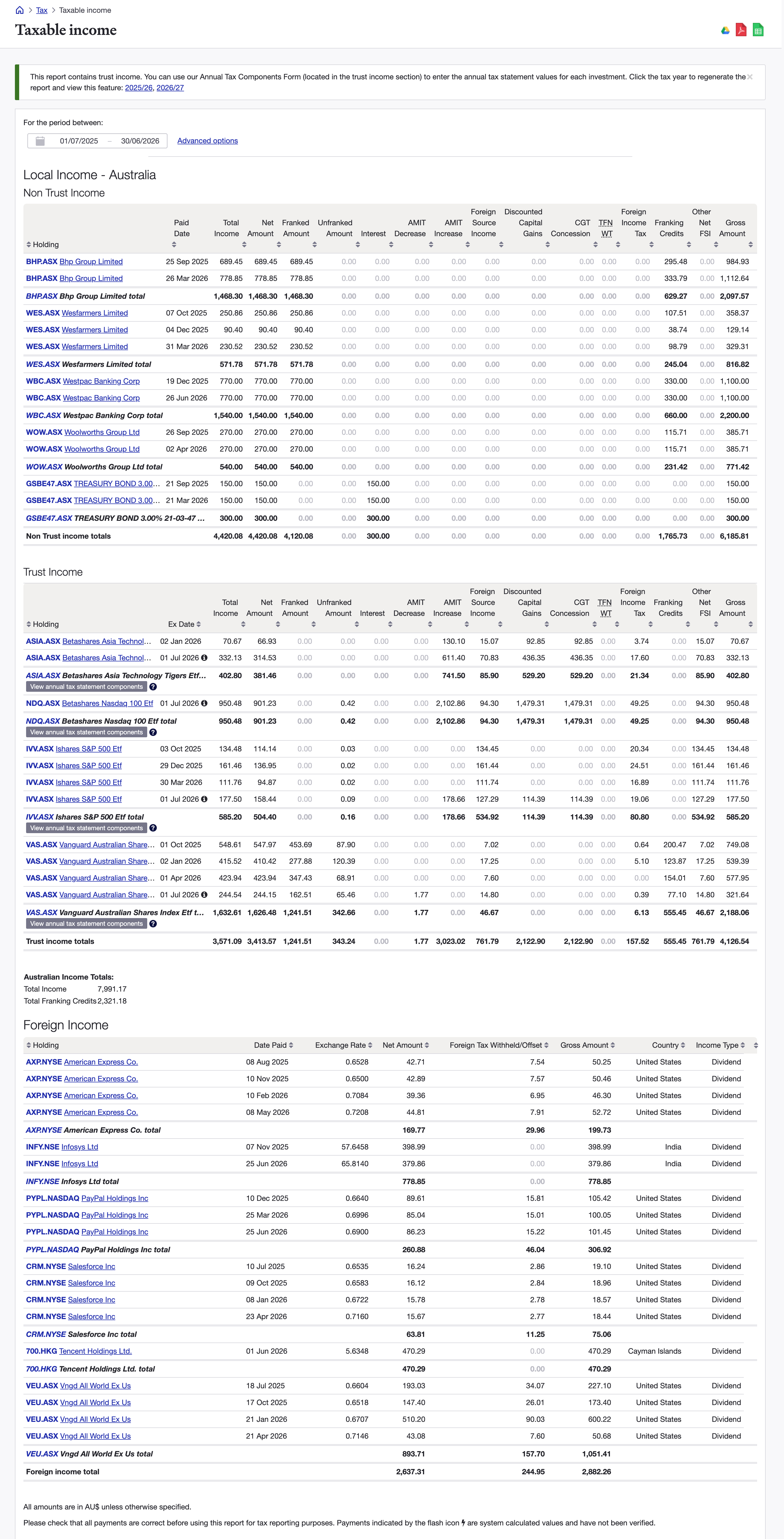 Sharesight taxable income report