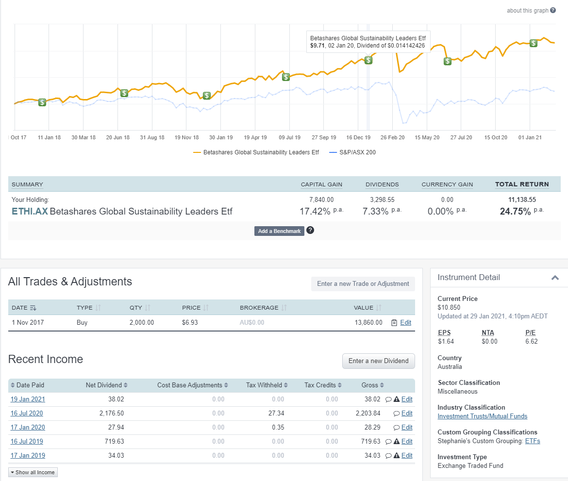 Track dividends with Sharesight Betashares 0