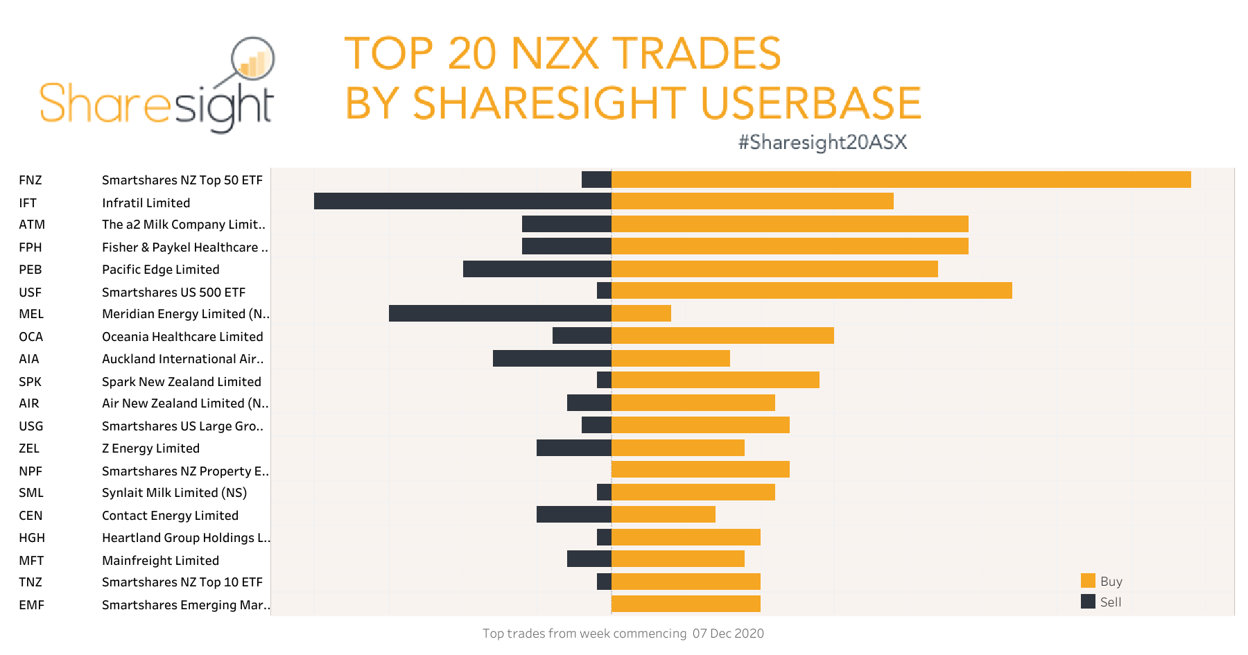 Top20 NZX V3 weekly14Dec2020