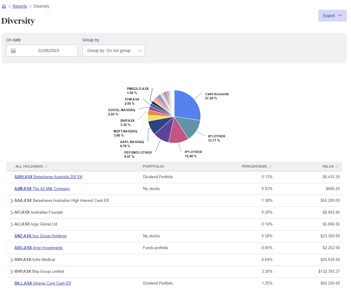 Diversity report Consolidated view