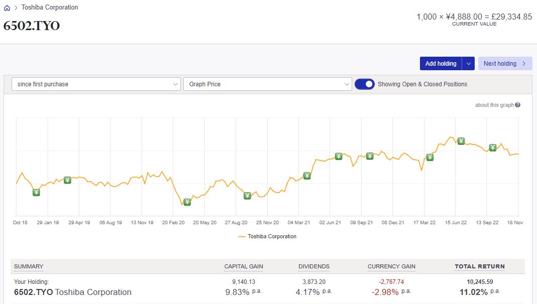 Foreign investment currency impact on returns Sharesight