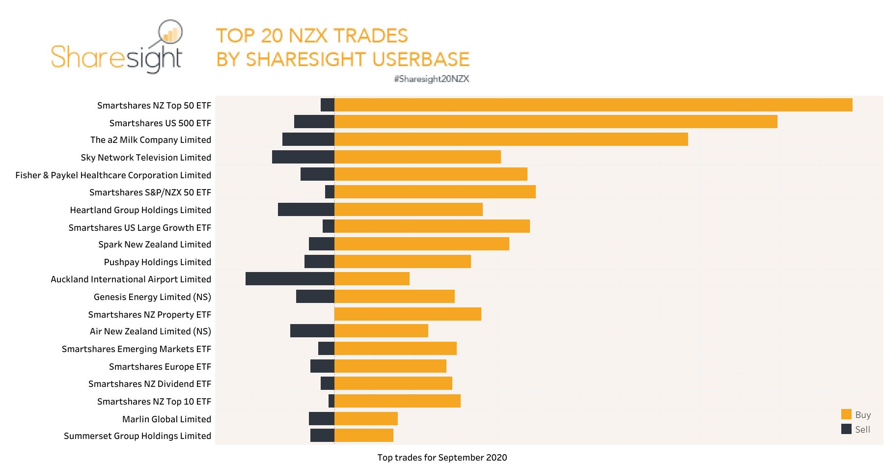 Top20 monthly NZX Sep20