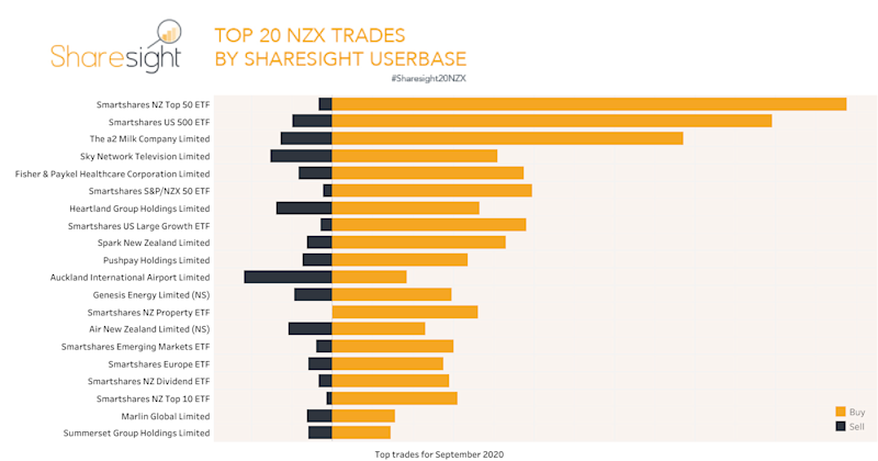 Top20 monthly NZX Sep20