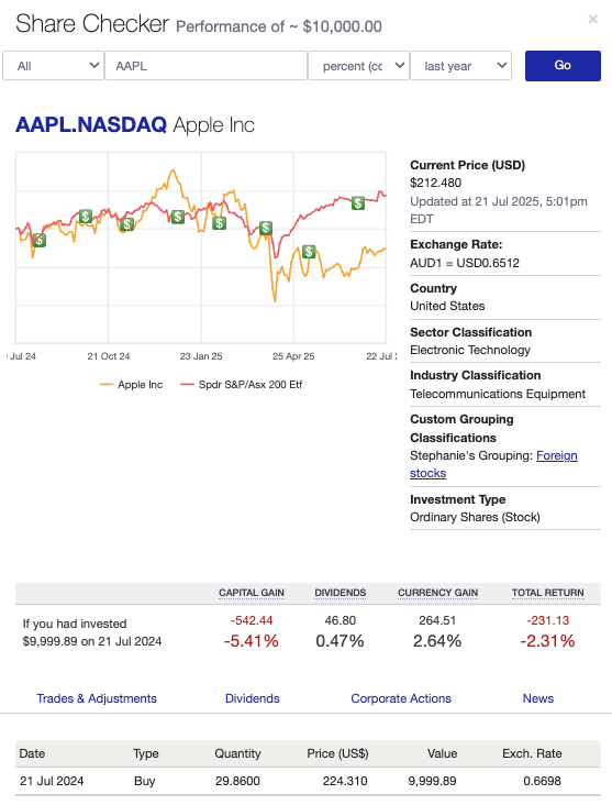 Apple in share checker