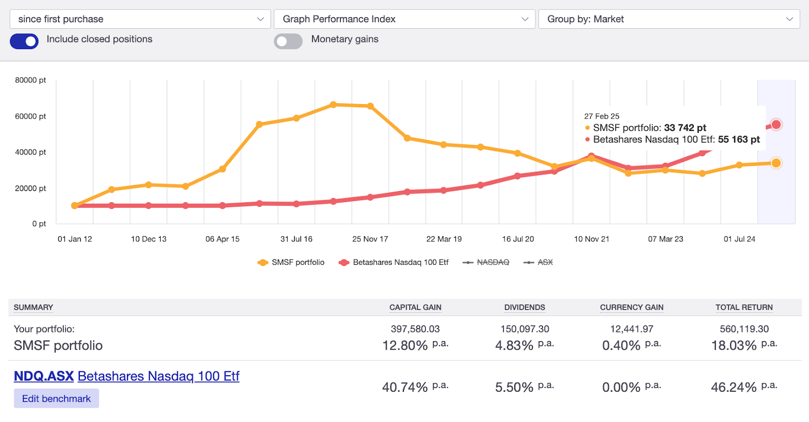 Benchmarking a portfolio in Sharesight