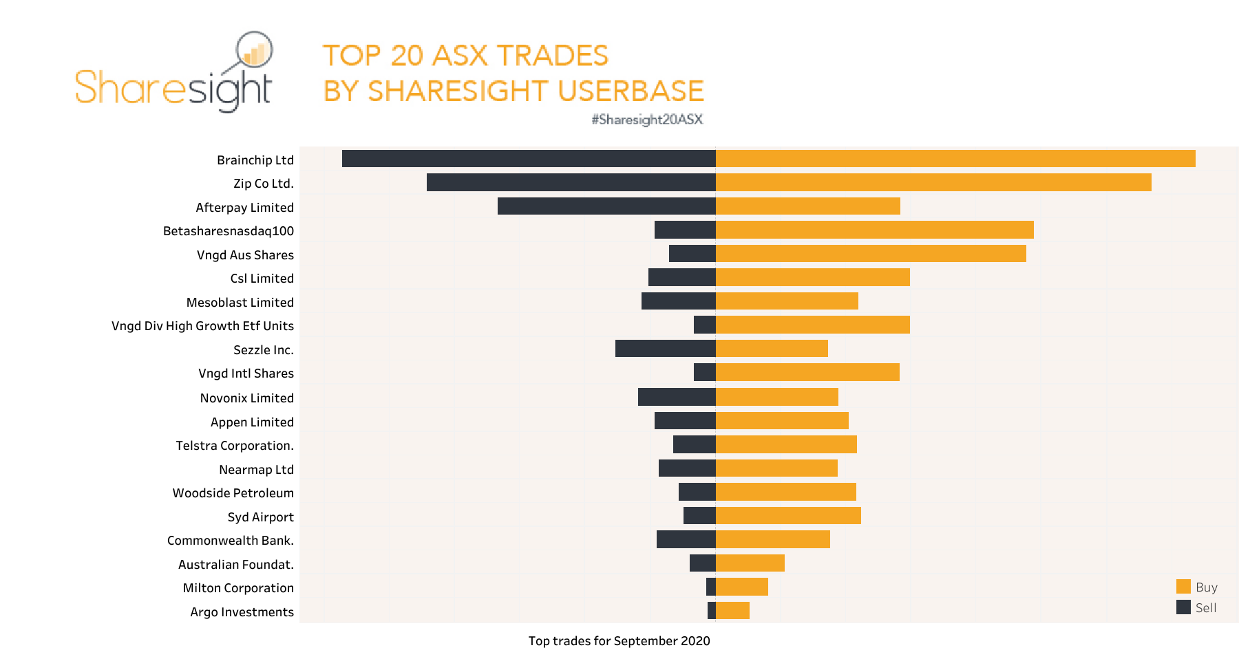 Top20 monthly ASX September2020