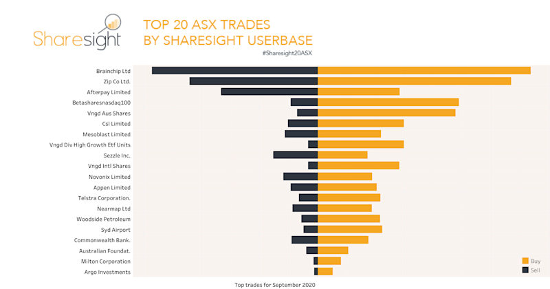 Top20 monthly ASX September2020