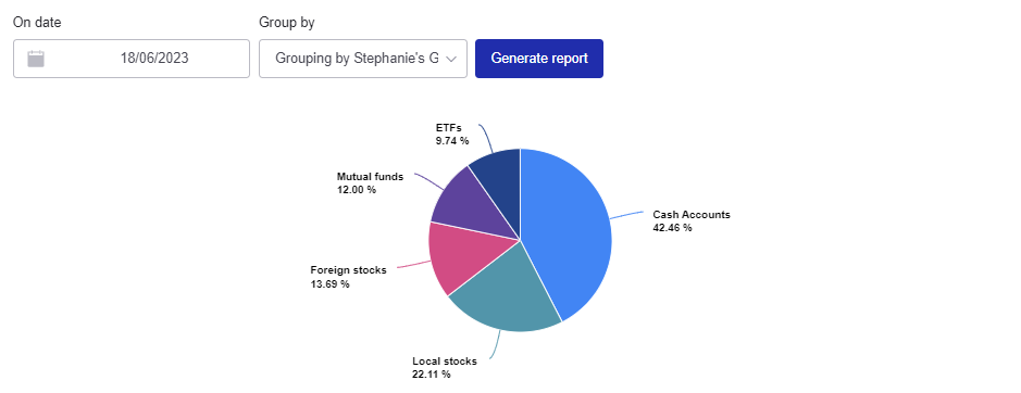 Sharesight diversity report