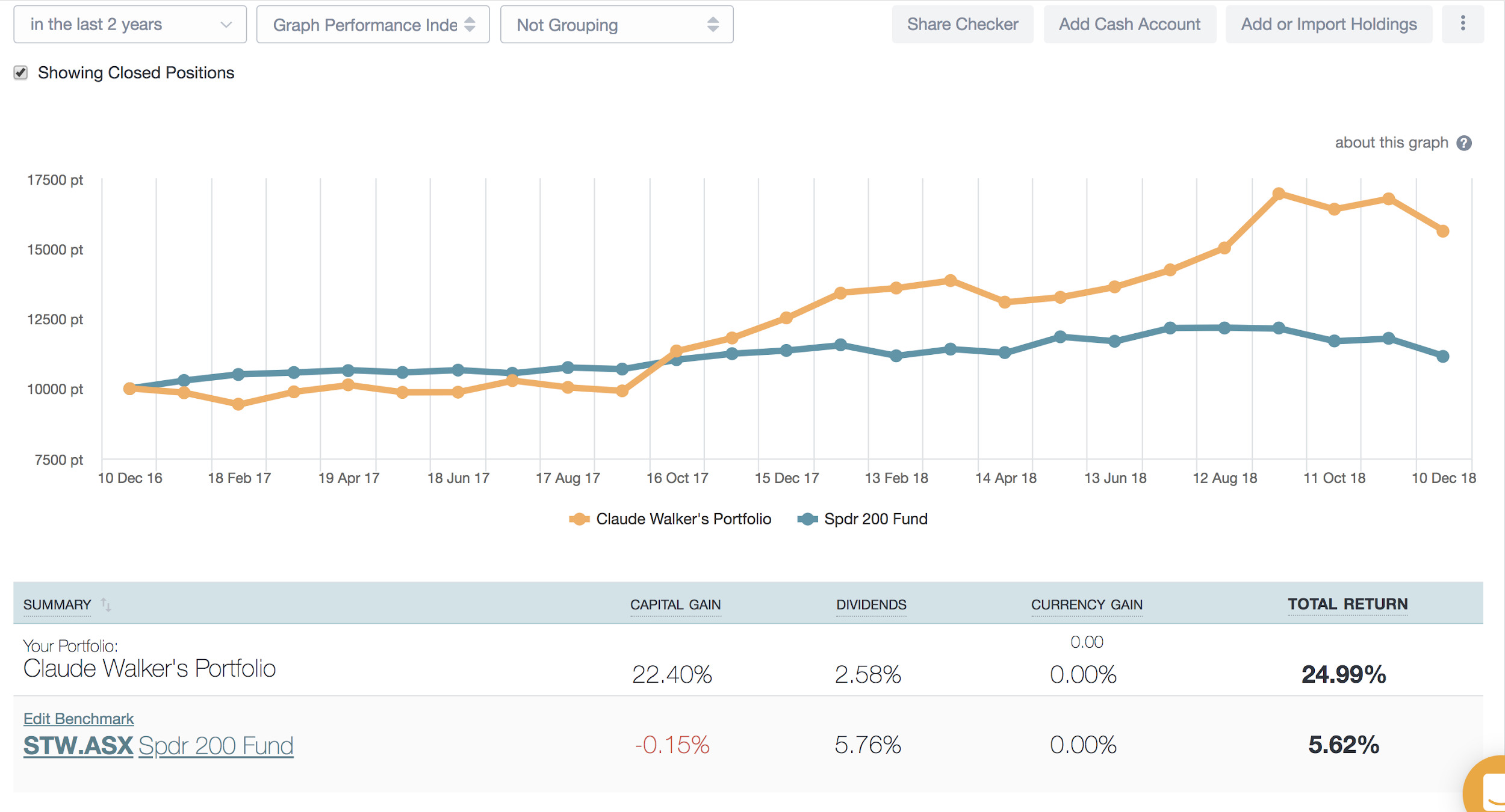 2 year performance vs ASX