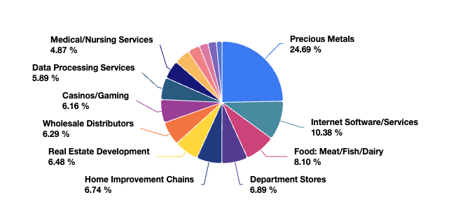 Diversity report precious metals2