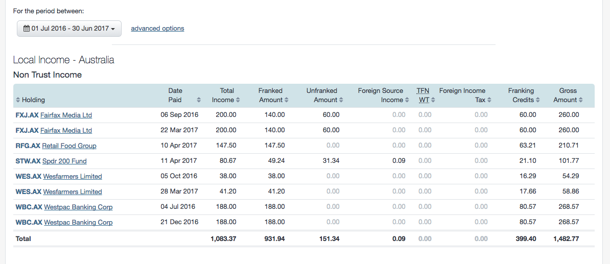 Taxable Income Report Sharesight