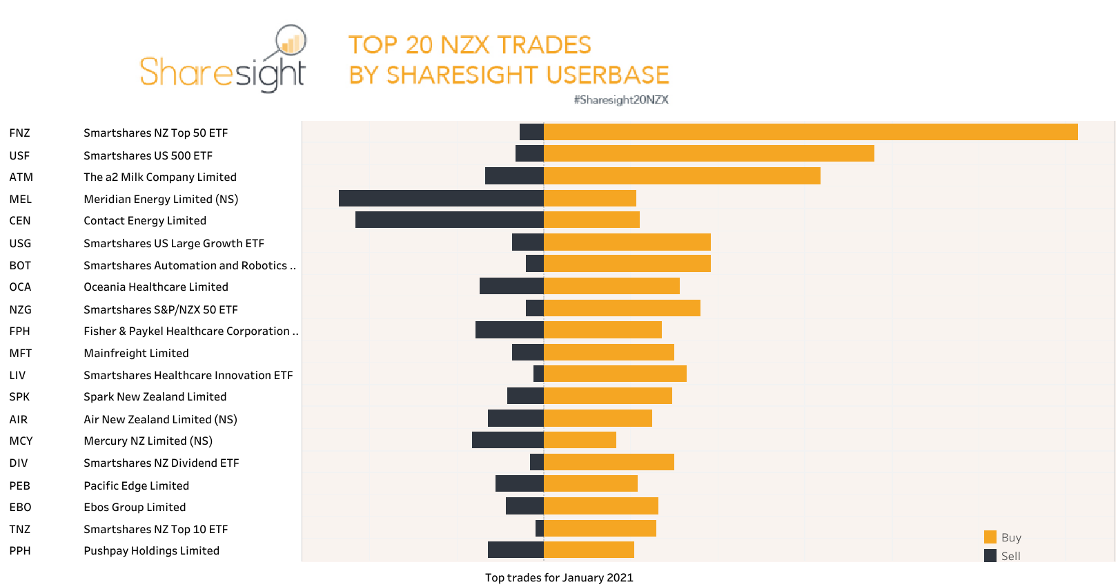Top20 NZX monthly Jan2021