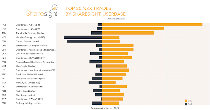 Top20 NZX monthly Jan2021
