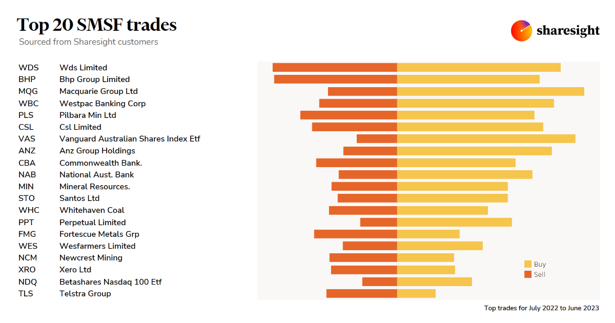 Top20 AU SMSF EOFY 23