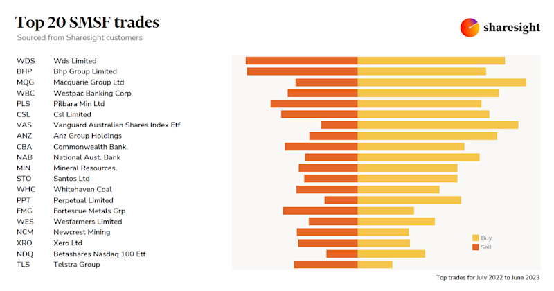 Top20 AU SMSF EOFY 23
