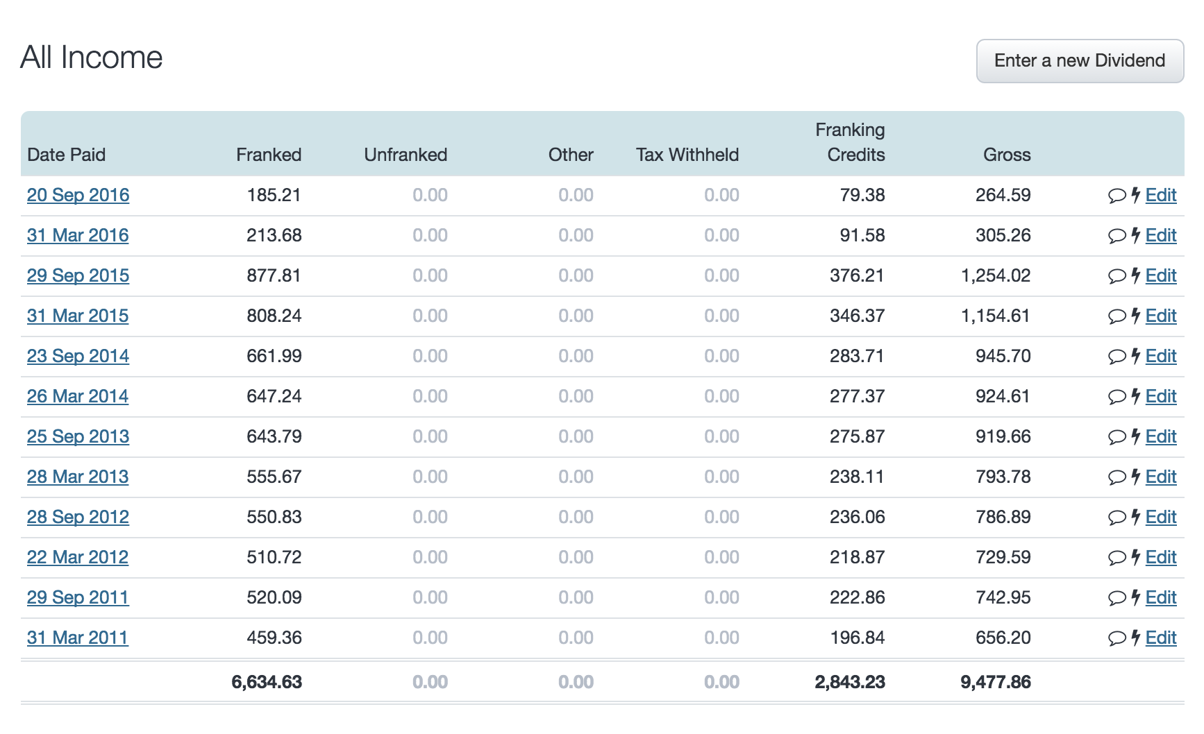 All Income - screenshot