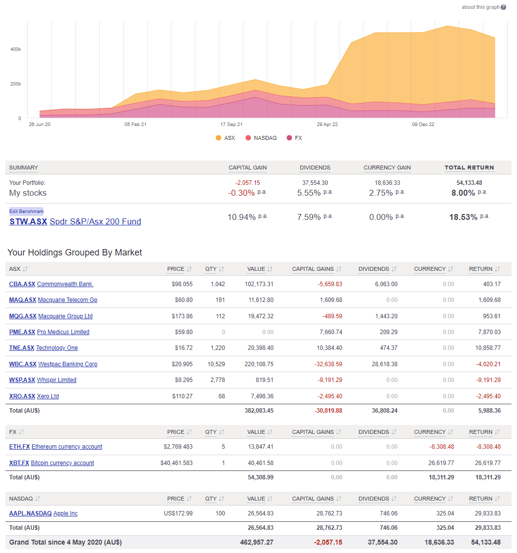 Sharesight portfolio tracking crypto and other investments