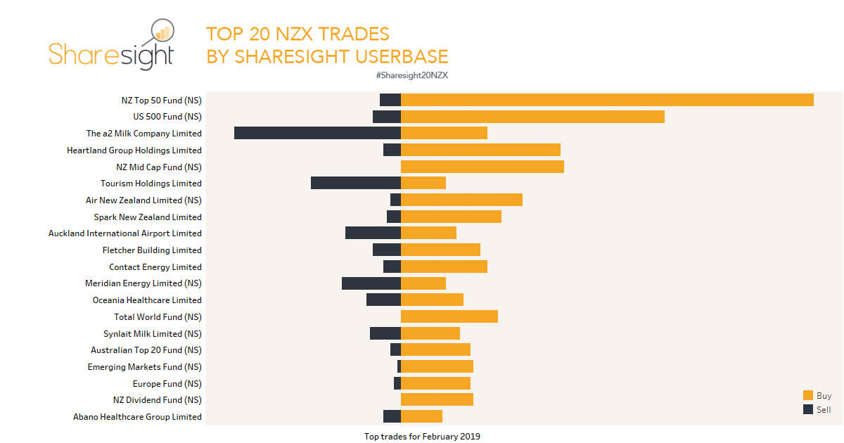 Top20 NZX (40)