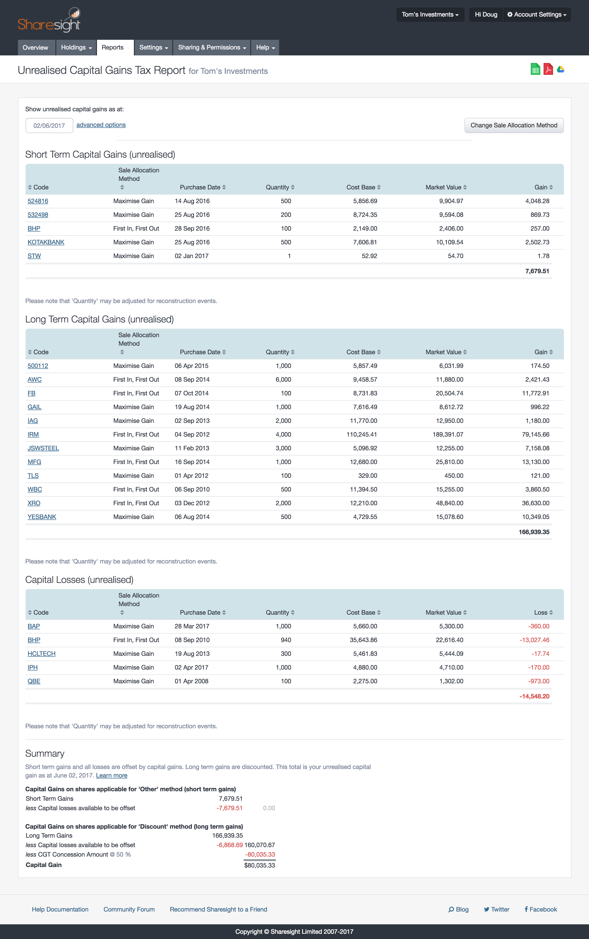 screencapture - unrealised cgt