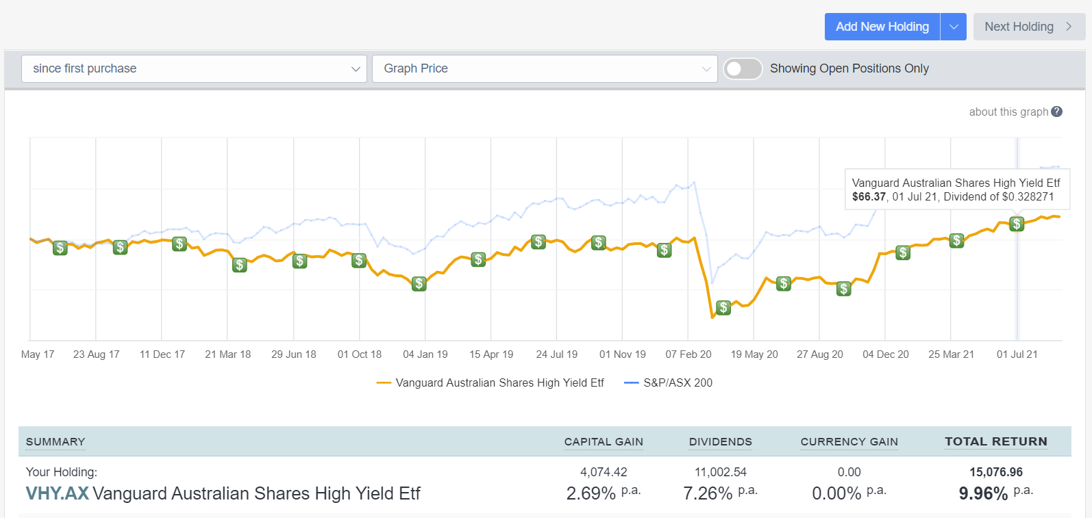 track dividends with Sharesight ASX 2