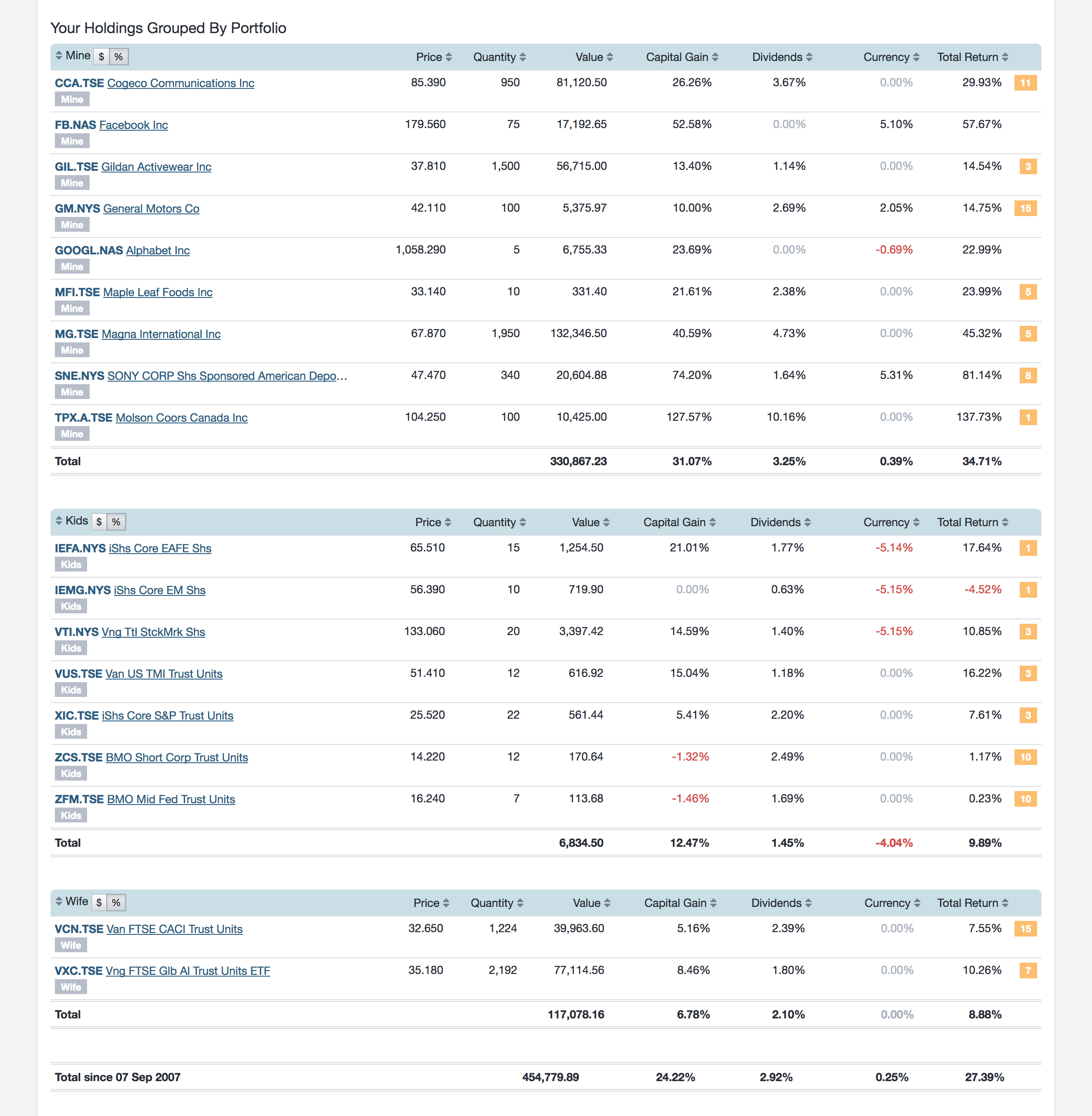 screenshot - Group by Portfolio - Holdings
