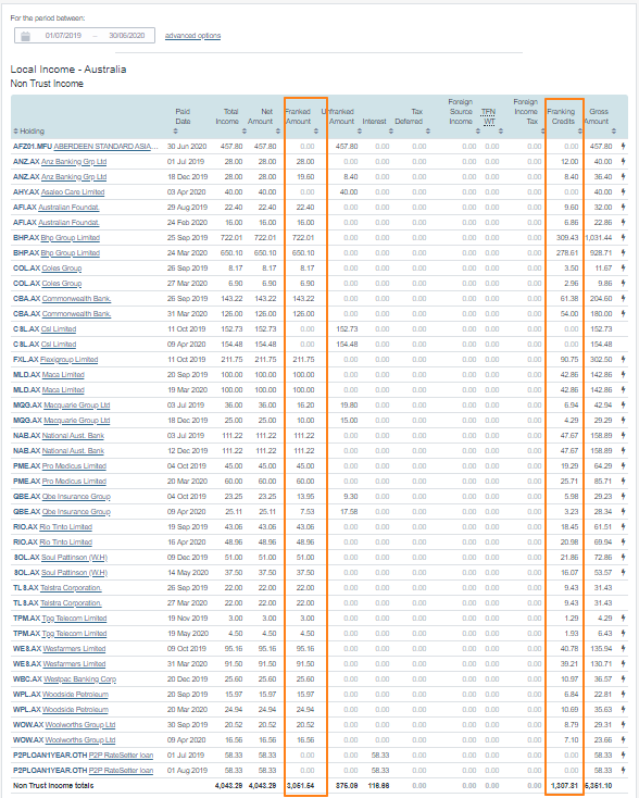 Calculate franking credits shares 2020