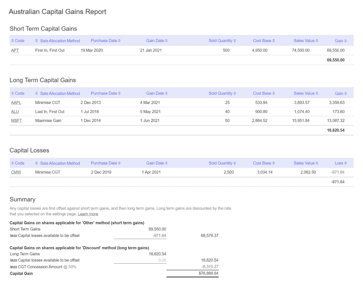 traders-tax-report-au