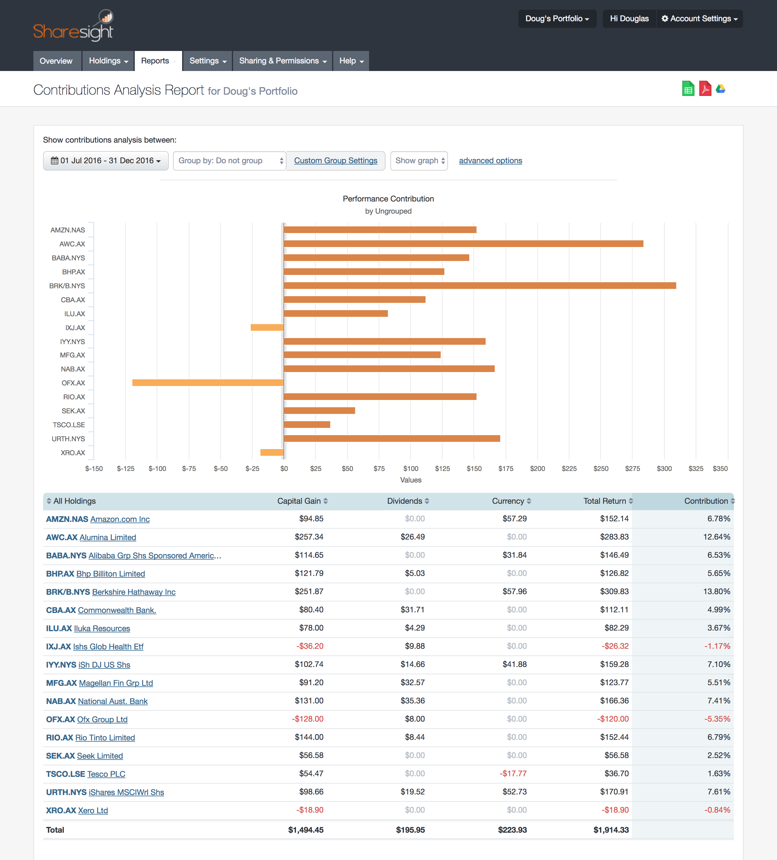 Screenshot - Contribution Analysis Report 1