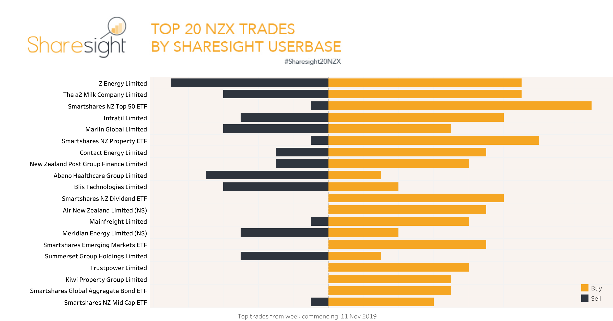 Top20 NZX trades Nov 18th 2019