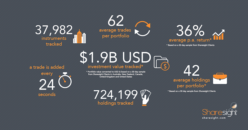 Sharesight infographic - 10 year anniversary numbers