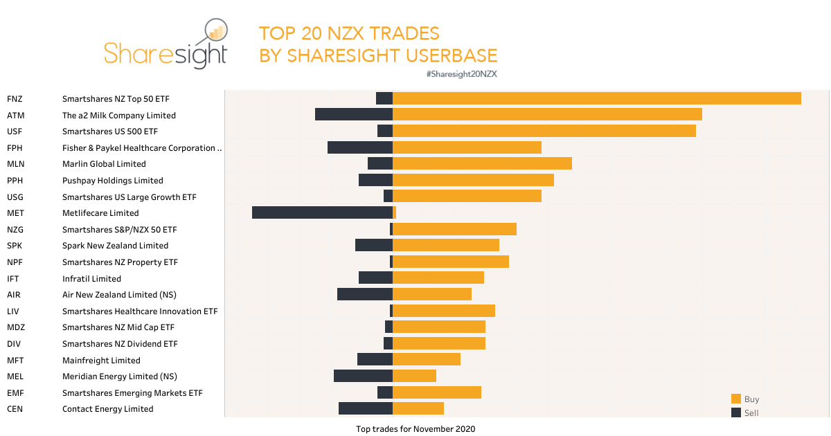 Top20 NZX monthly November2020