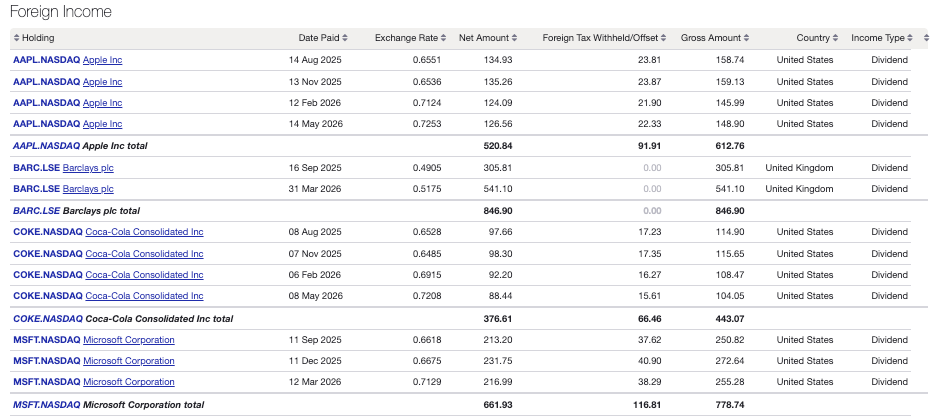 Taxable income report foreign income