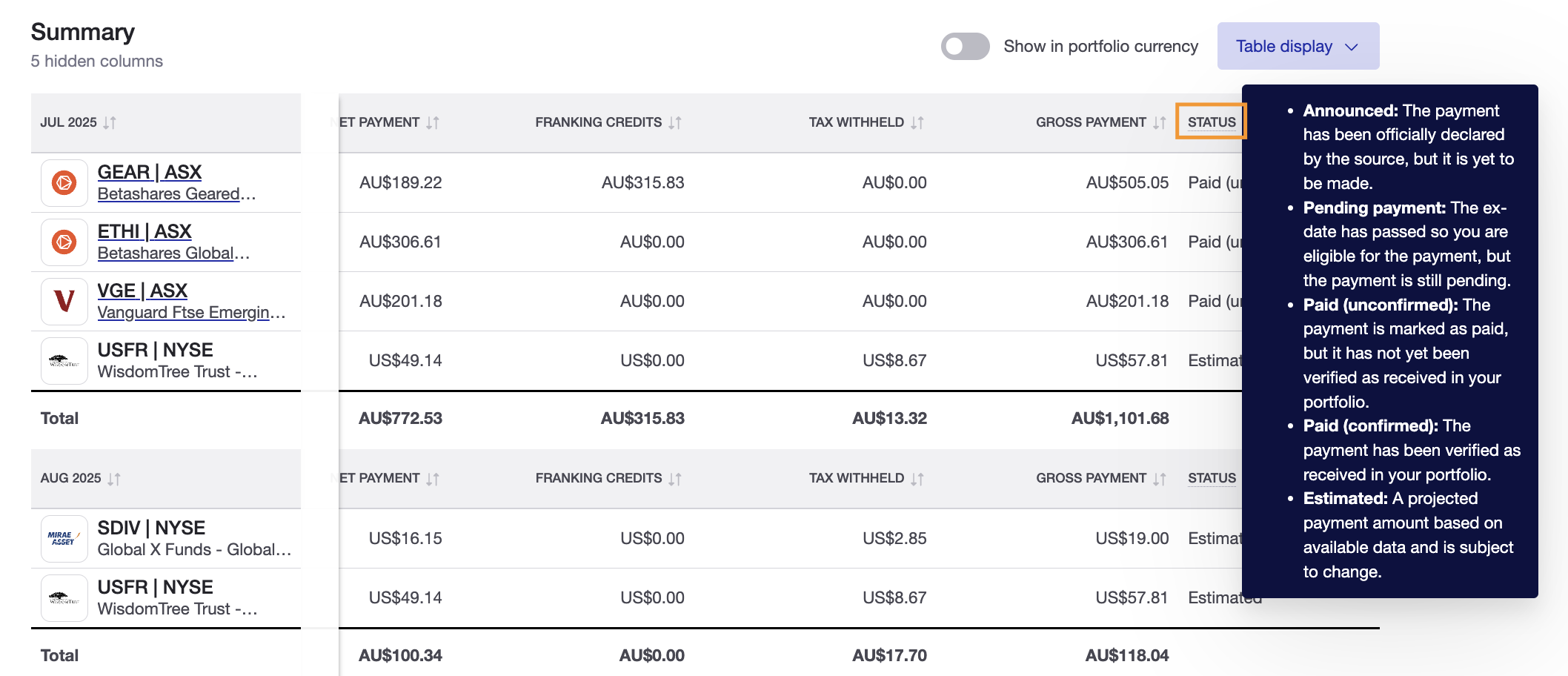 Future Income Report - Status