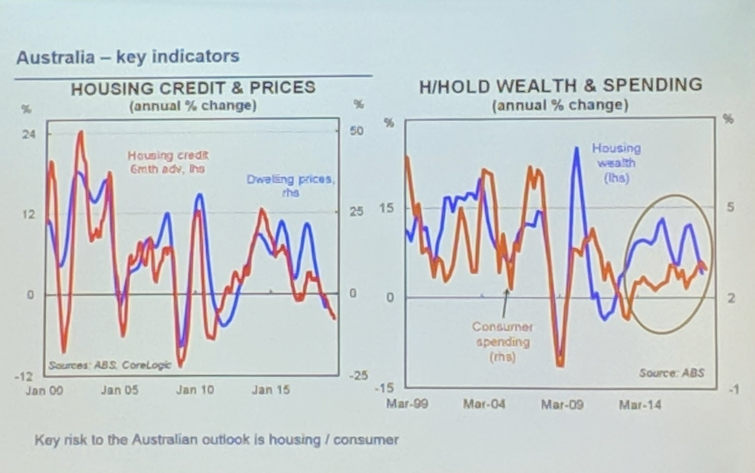 Outlook for SMSF investors 2018