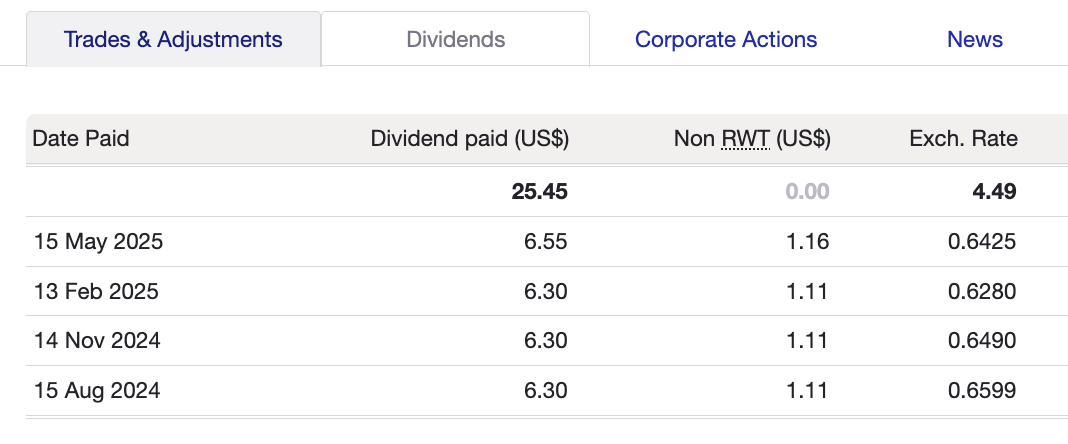 Apple dividend history in share checker