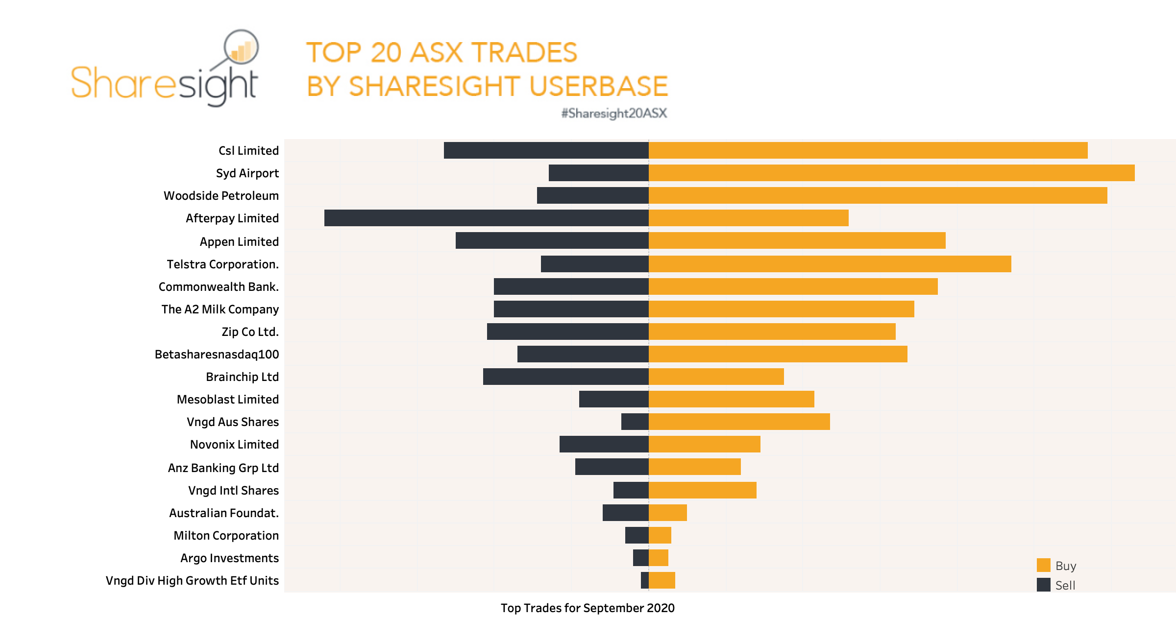 image 0 SMSF September20