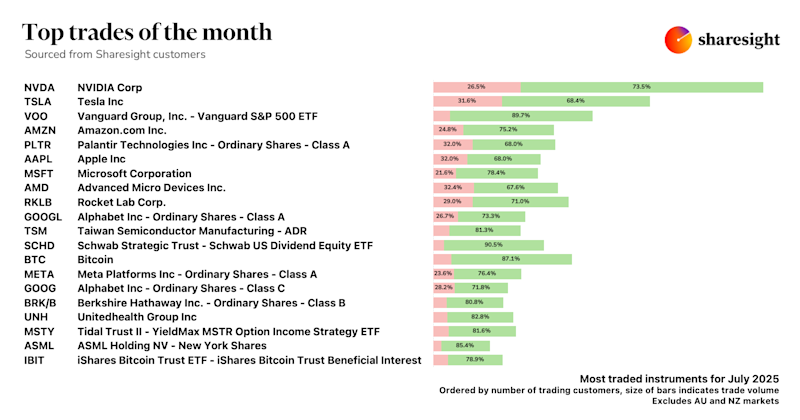 Top 20 Global dashboard excluding AUNZ markets 4