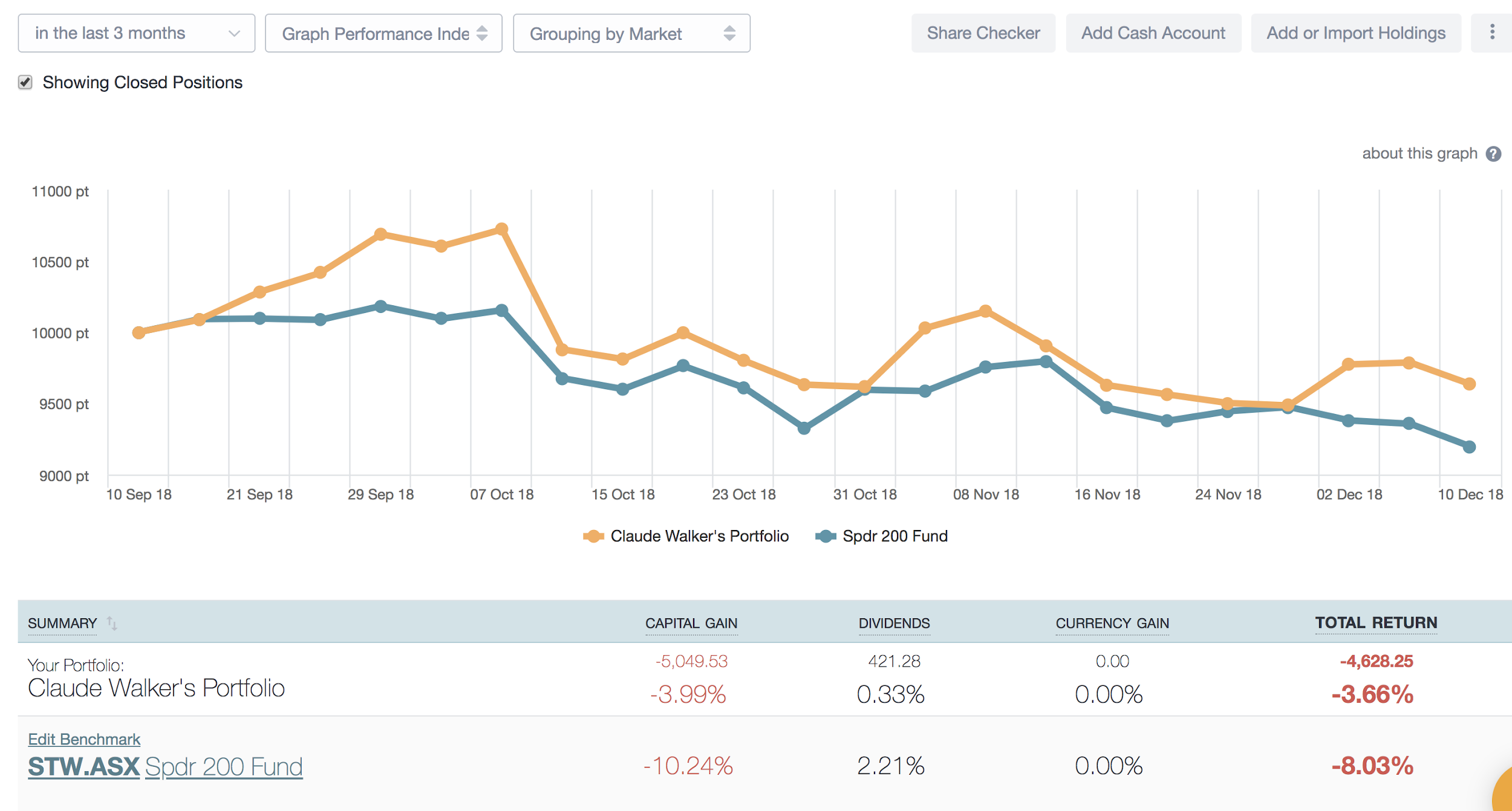 3 month performance vs asx200