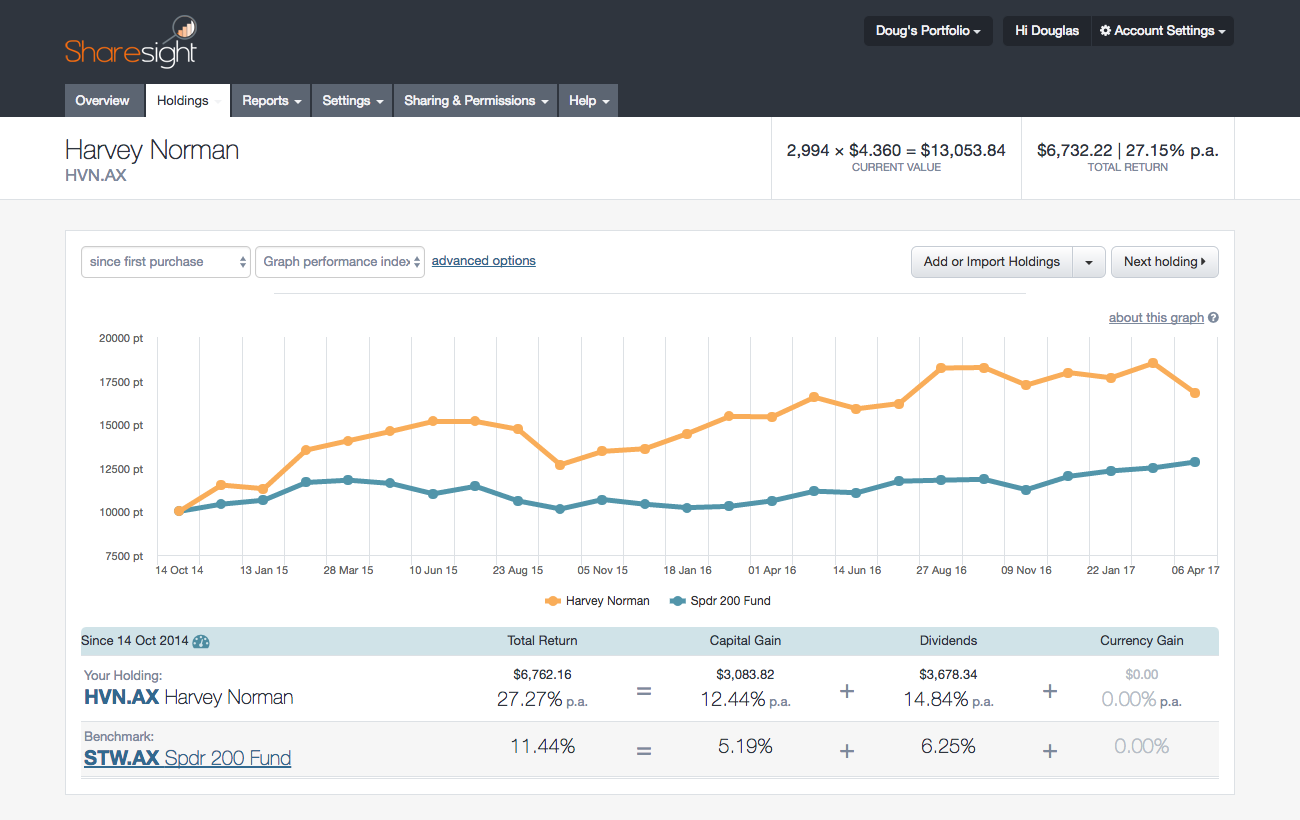 screenshot - Harvey Norman