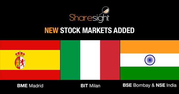 Madrid, Milan, Bombay, India markets - featured