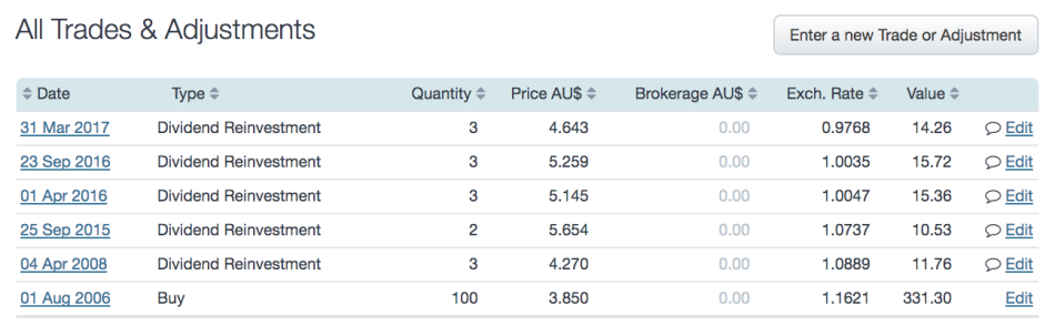 Dividend Reinvestment Plan