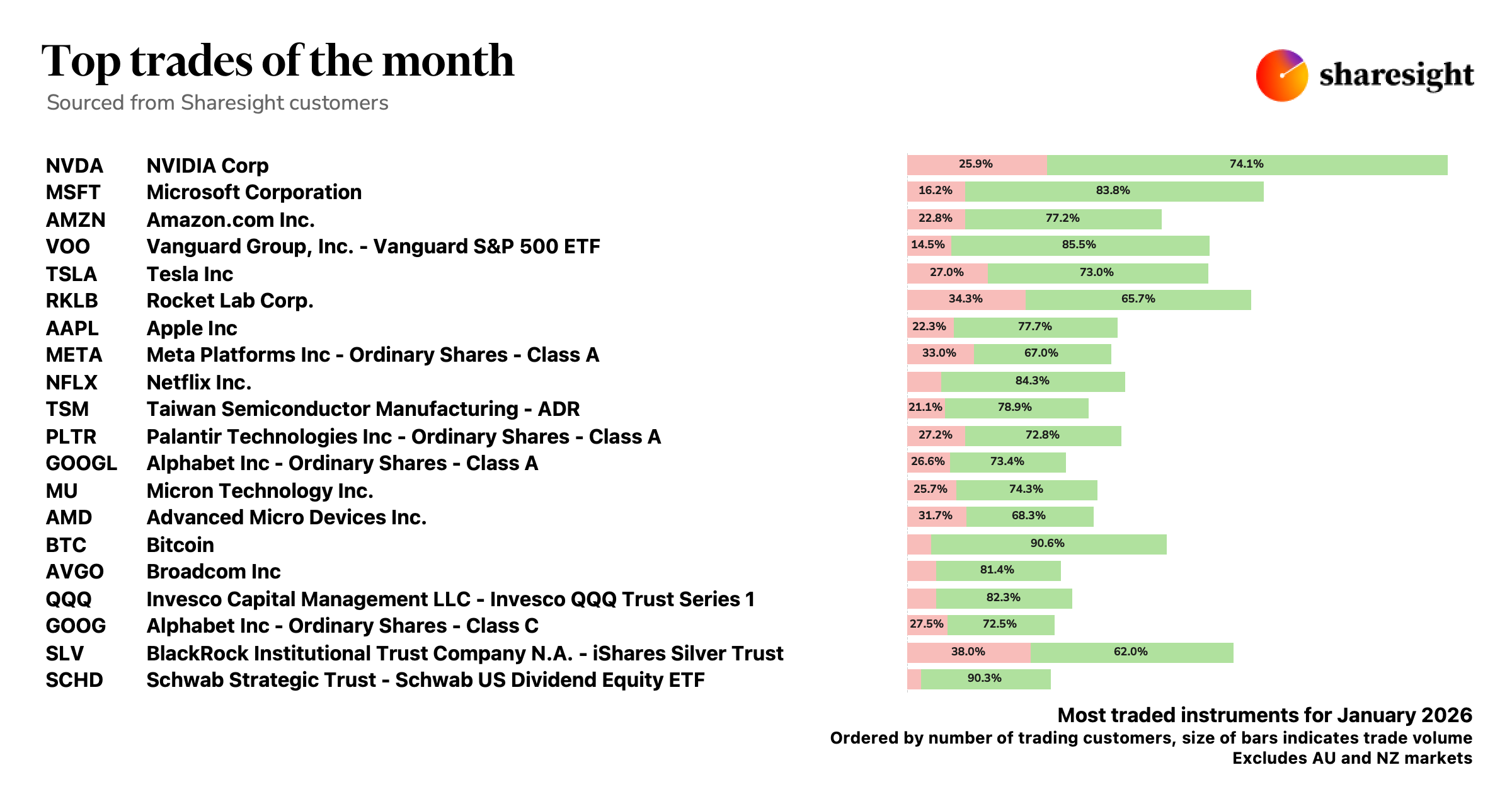 Top 20 Global dashboard (excluding AUNZ markets) (8)