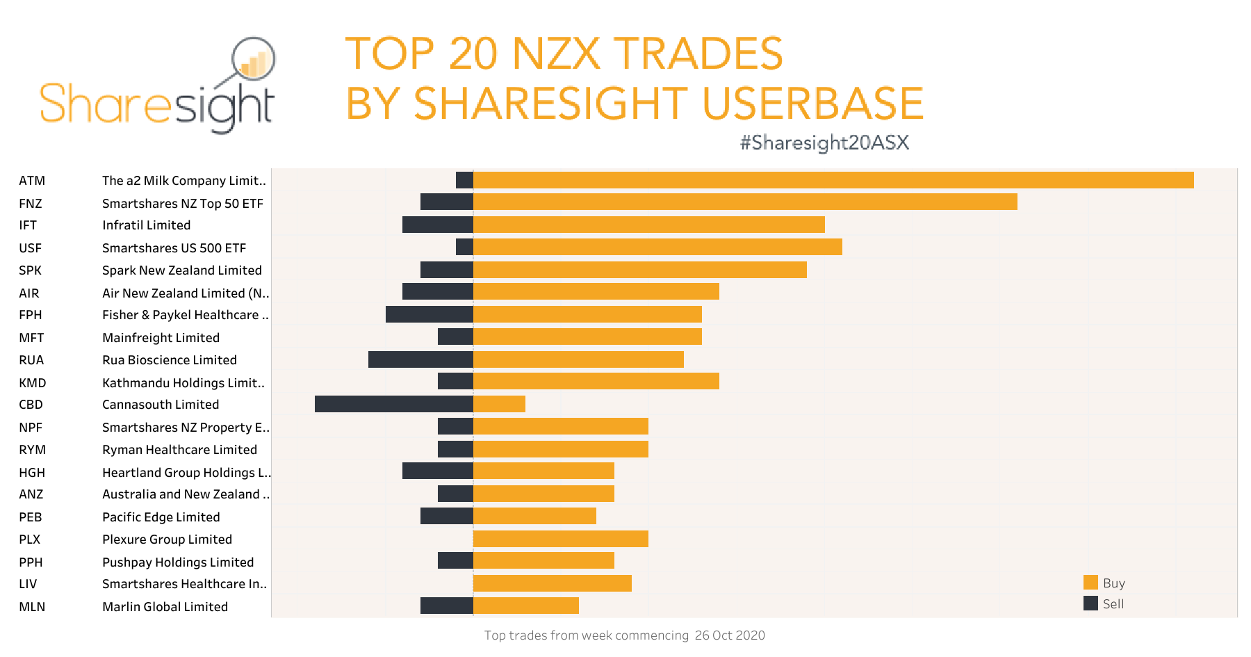 Top20 NZX V3 weekly2Nov2020