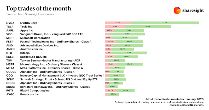 Top 20 Global trades Jan25