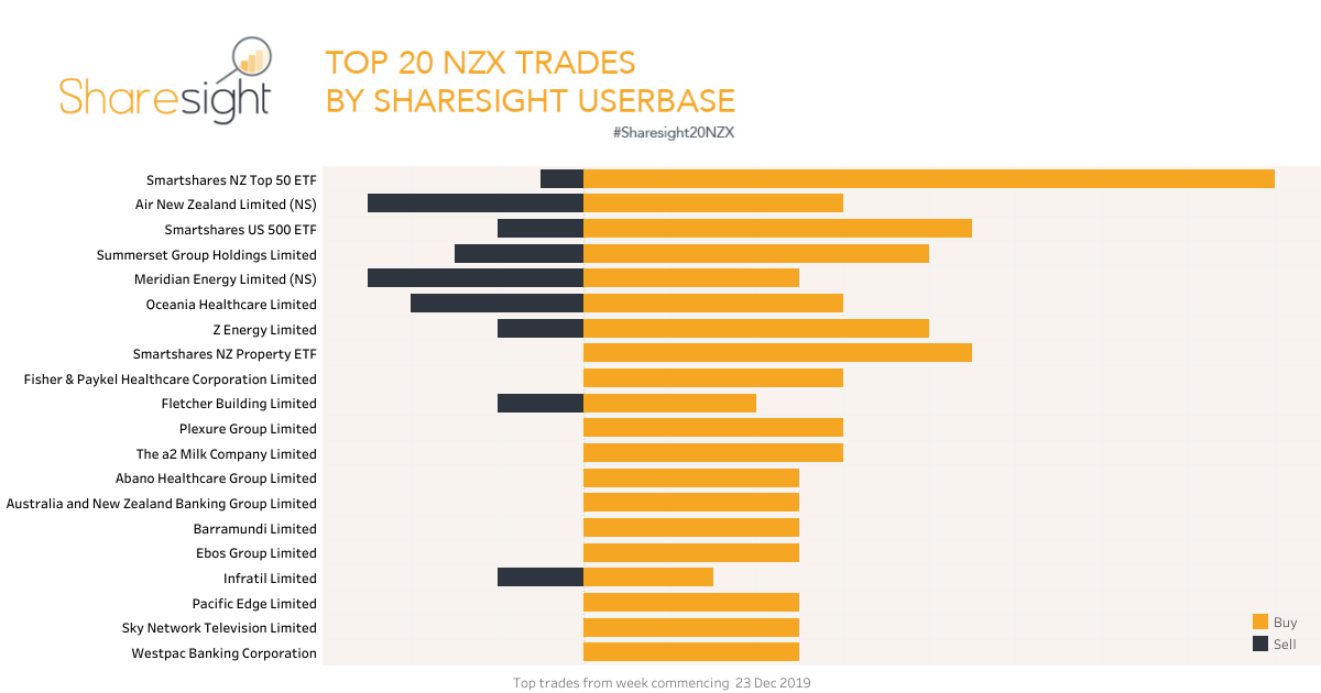 Top20 NZX.V2 23rd Dec