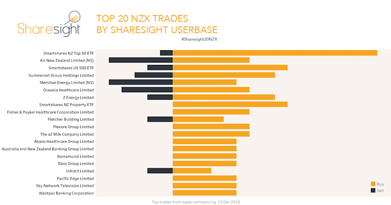 Top20 NZX.V2 23rd Dec