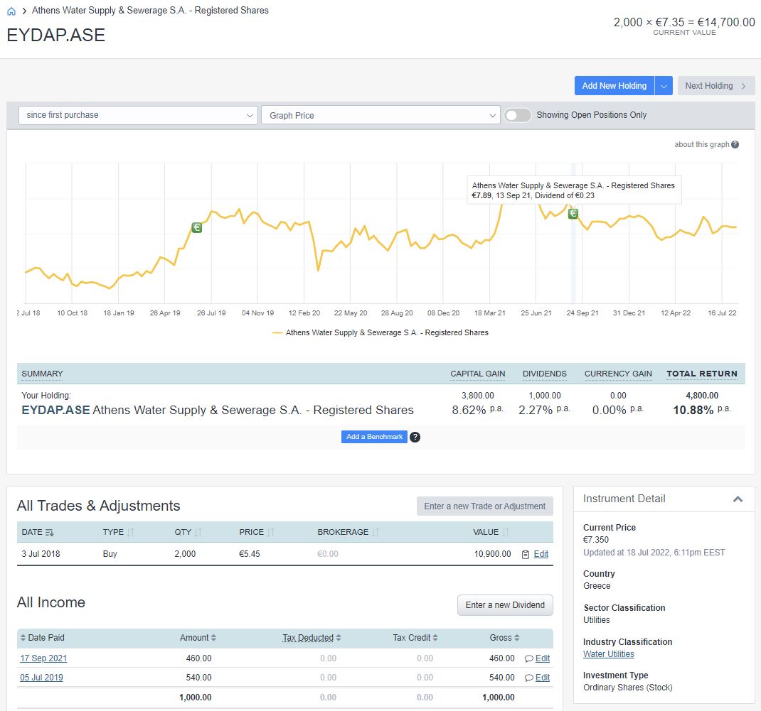 Athens Stock Exchange dividend stock