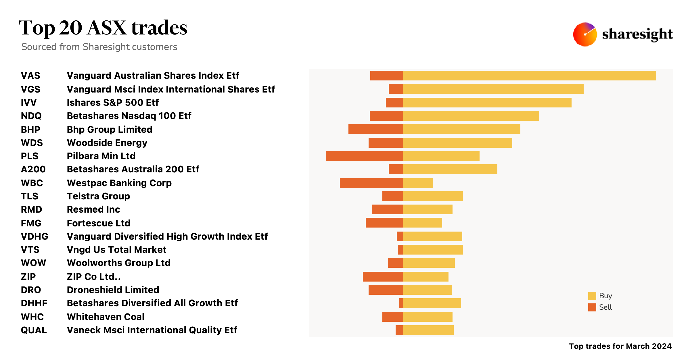 Top20 ASX monthly Mar24