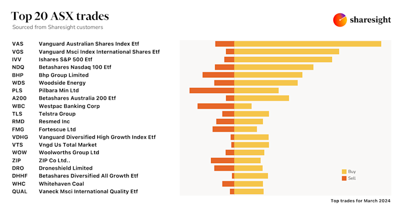 Top20 ASX monthly Mar24