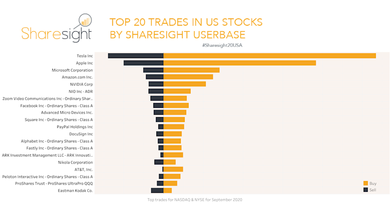 Top 20 NASDAQ NYSE monthly Sep2020